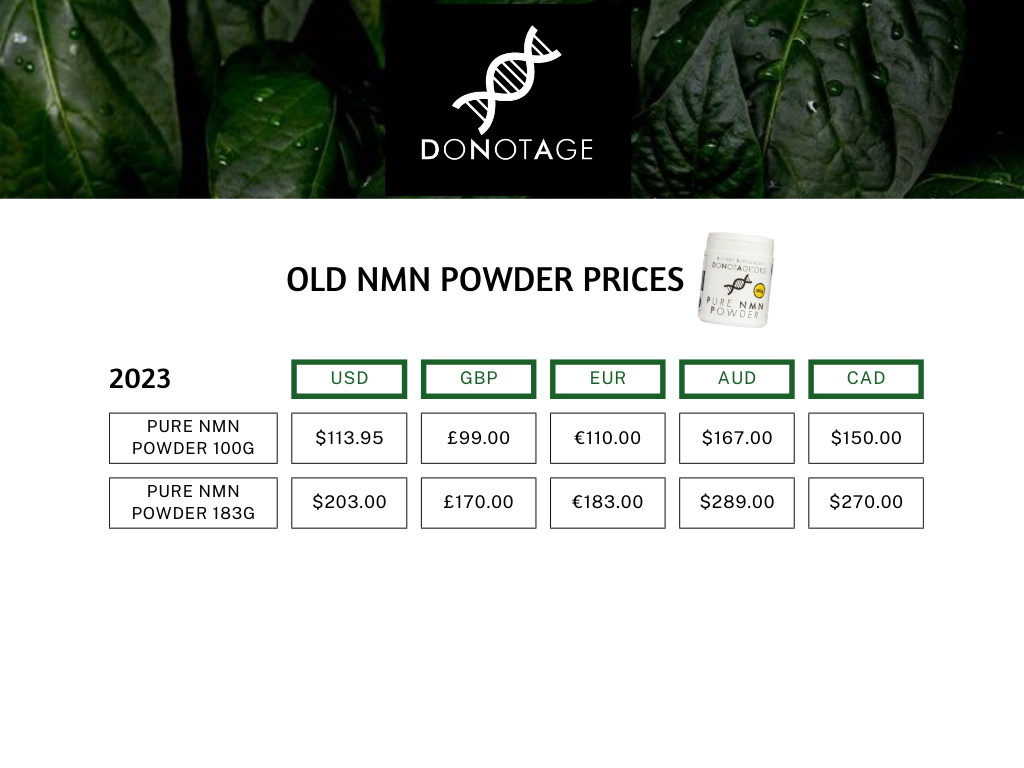 DoNotAge.org Old NMN Prices