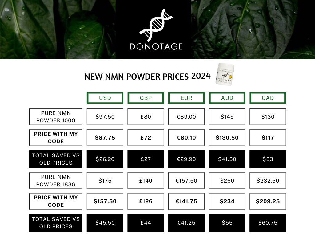 DoNotAge.org New NMN Prices